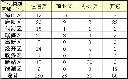 Ϸʷг鲥76סլ130