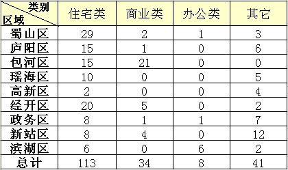 Ϸʷг鲥77סլ113