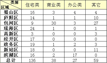 Ϸʷг鲥78סլ136