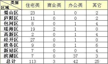 Ϸʷг鲥79סլ113