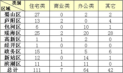 Ϸʷг鲥712סլ111