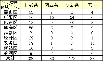 Ϸʷг鲥715-16סլ280