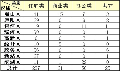 Ϸʷг鲥717-18סլ237