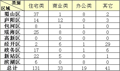 Ϸʷг鲥719סլ131