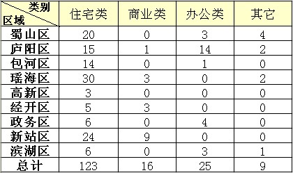 Ϸʷг鲥722סլ123