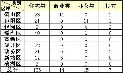 Ϸʷг鲥 95סլ156