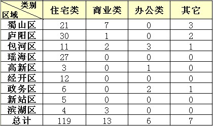 Ϸʷг鲥 97סլ119