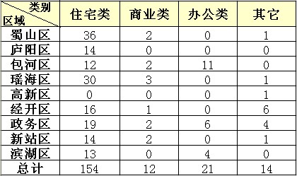 Ϸʷг鲥 98סլ154