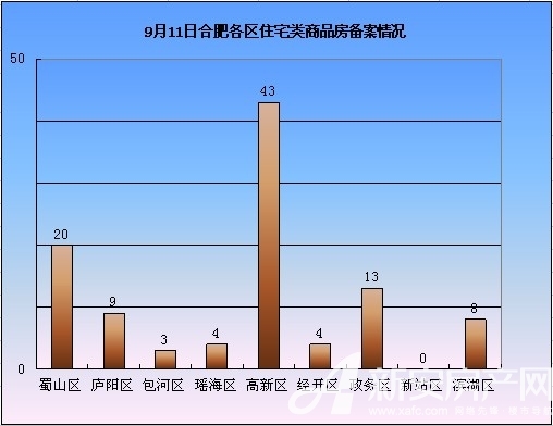 Ϸʷг鲥 911סլ104