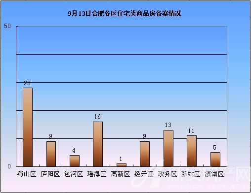 Ϸʷг鲥 913סլ96