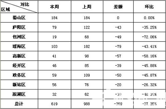 Ϸ38¥У¥ סլ619׵37%