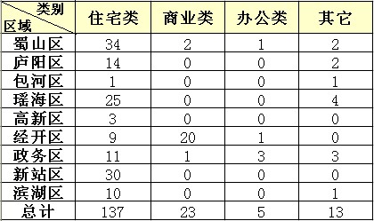 Ϸʷг鲥 914סլ137