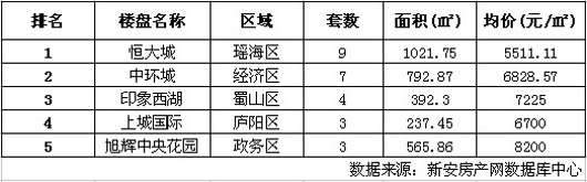 Ϸʷг鲥 925סլ60