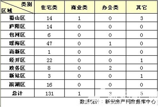 Ϸʷг鲥 101סլ131