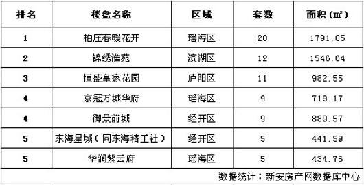 Ϸʷг鲥 101סլ131