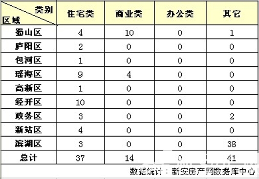 Ϸʷг鲥 105סլ37