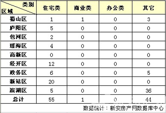 Ϸʷг鲥 106סլ55