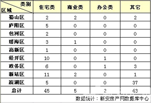 Ϸʷ鲥 107պϷסլ45