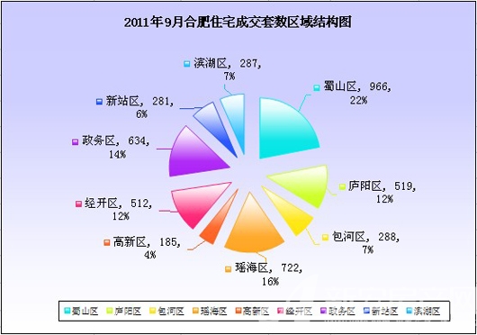 Ϸ9¥Уųɫ סլ4397׵7.9%