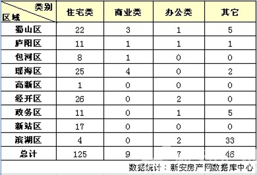 Ϸʷ鲥 108պϷסլ125