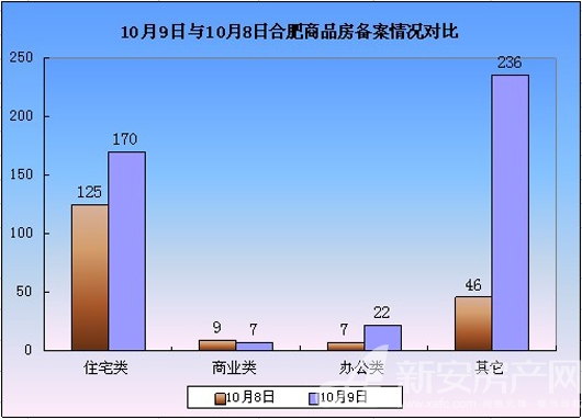 Ϸʷ鲥 109պϷסլ170