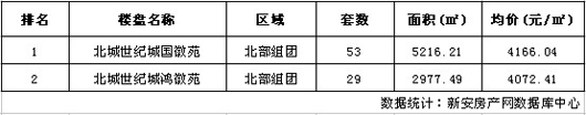 Ϸʷ鲥 109պϷסլ170