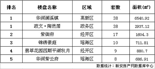 Ϸʷ鲥 109պϷסլ170