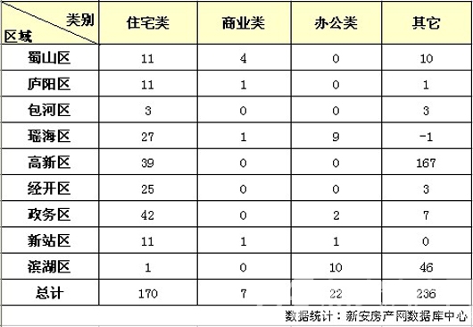 Ϸʷ鲥 109պϷסլ170