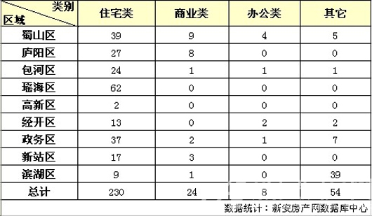 Ϸʷ鲥 1011պϷסլ230