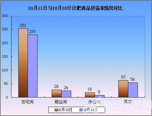 Ϸʷ鲥 1011պϷסլ230