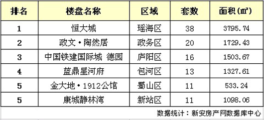 Ϸʷ鲥 1011պϷסլ230