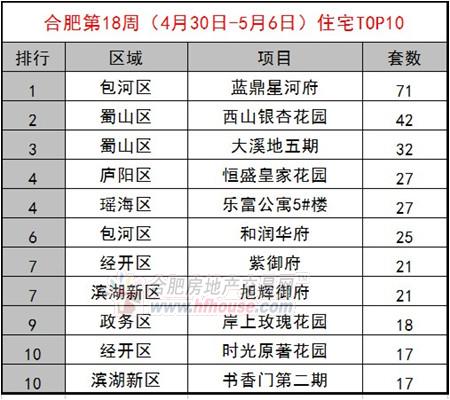 Ϸʵ18ܣ430-56գסլtop10