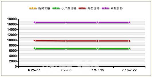 716-722պϷʷزۼ۸仯ͼ