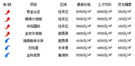 7µ2ܣ79-715գϷ¥ǵ񵥶