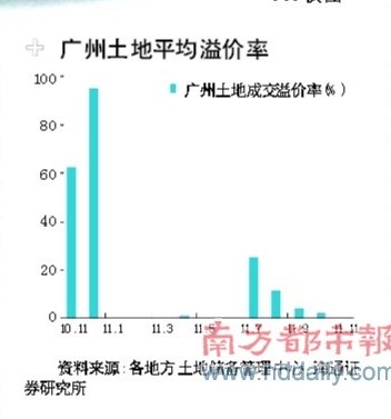 ¥в뺮 յΪ100%