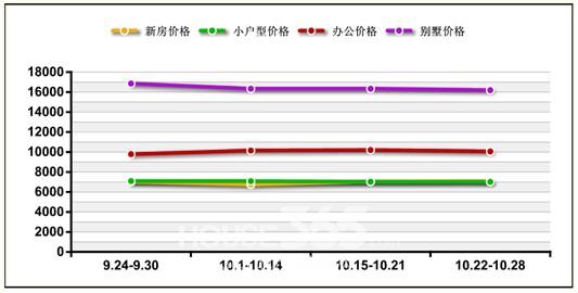 1022-1028պϷʷزۼ۸仯ͼ