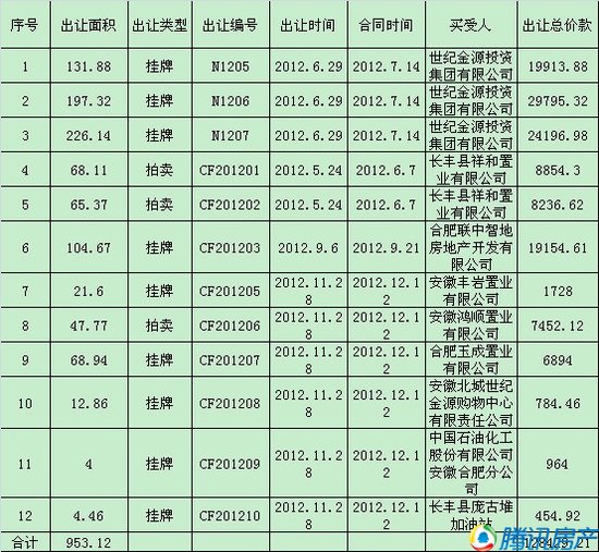 2012곤س953Ķ 12.8