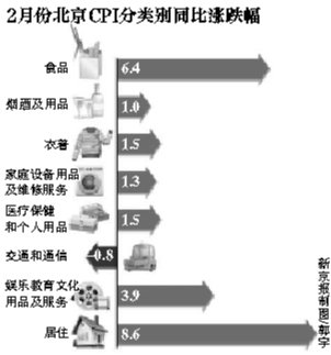 ǰCPIͬƽ3.9 ͬ9.4%