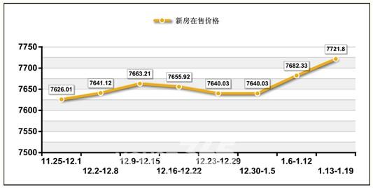 2014113-119պϷʷزۼ۸仯ͼ