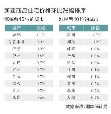 ȫ ȥ12·΢0.4%