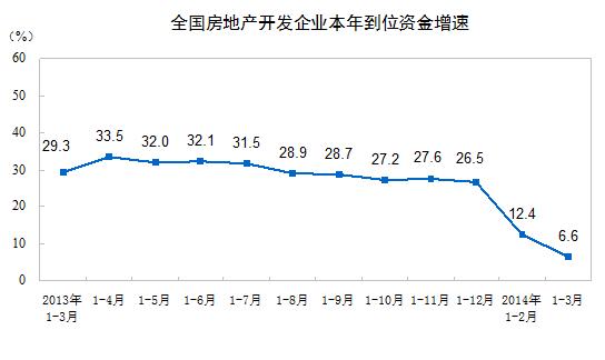 һȷλʽͬټλ 6.6%