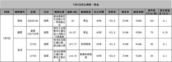  Ϸнճ4328.79Ķ °㡰0סؿ鹩Ӧ