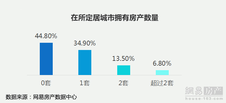 43.6%Ƴٻȡ67.8%ܷΪۻ