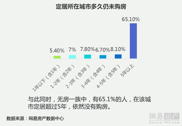 43.6%Ƴٻȡ67.8%ܷΪۻ