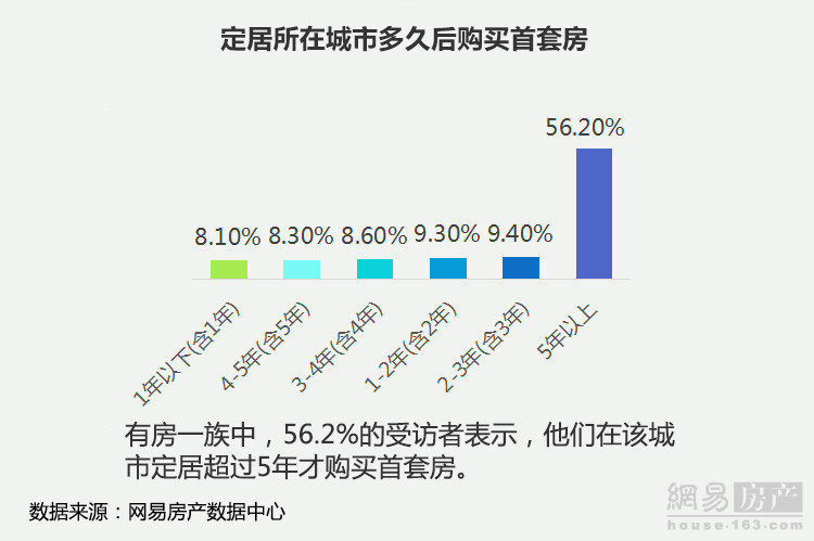 43.6%Ƴٻȡ67.8%ܷΪۻ