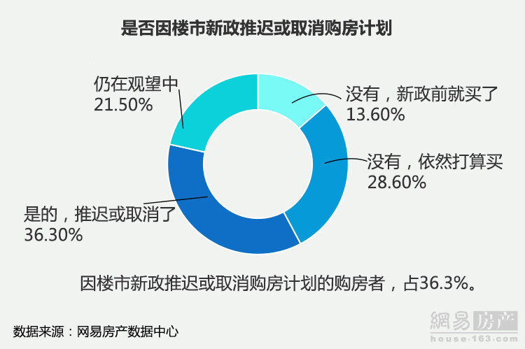 43.6%Ƴٻȡ67.8%ܷΪۻ