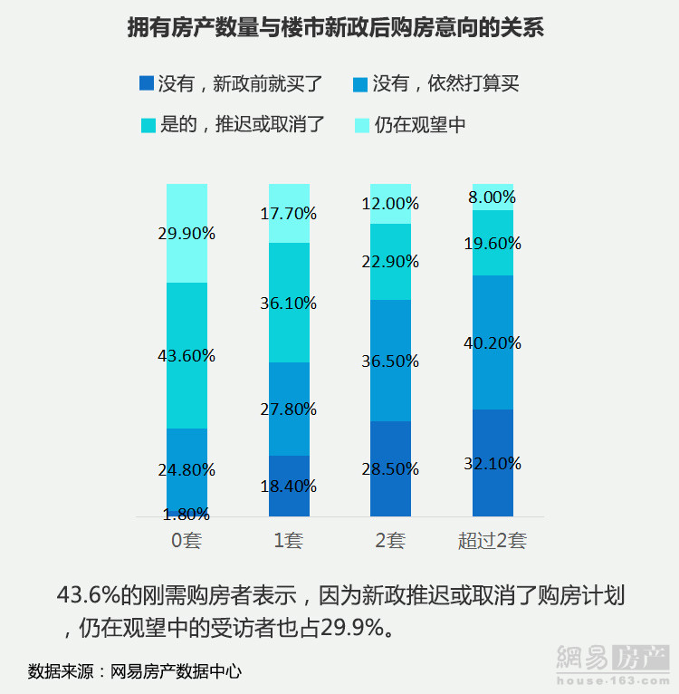 43.6%Ƴٻȡ 67.8%ܷΪۻ