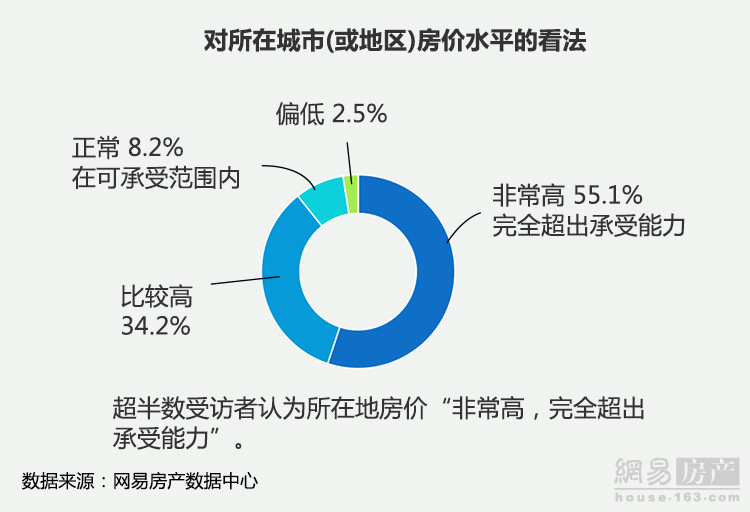 43.6%Ƴٻȡ67.8%ܷΪۻ