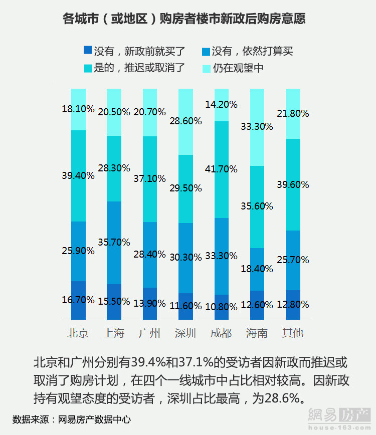 43.6%Ƴٻȡ 67.8%ܷΪۻ