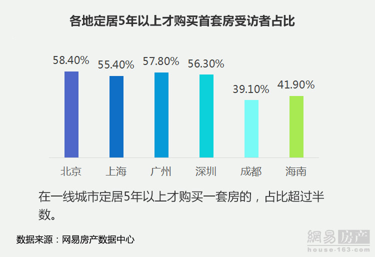 43.6%Ƴٻȡ67.8%ܷΪۻ